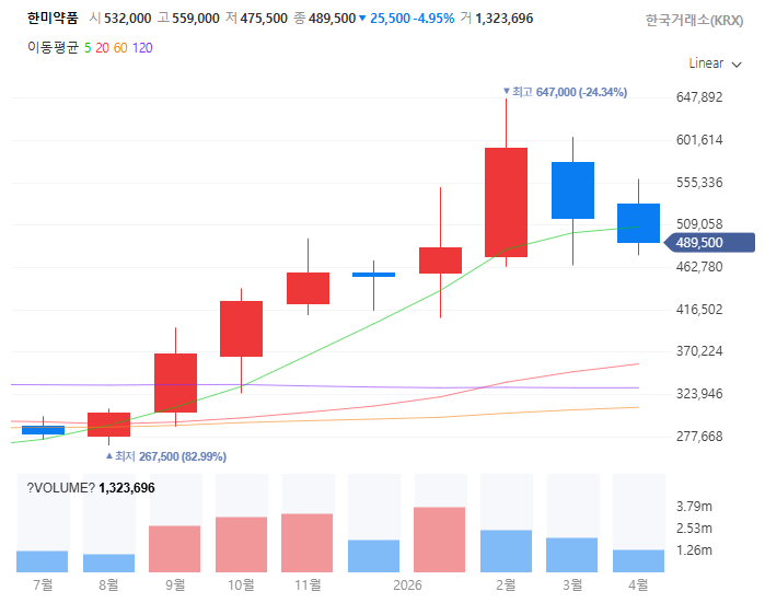 비만치료제경구용관련주대장주수혜주TOP5_한미약품