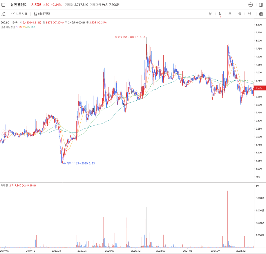폐전지-관련주-대장주