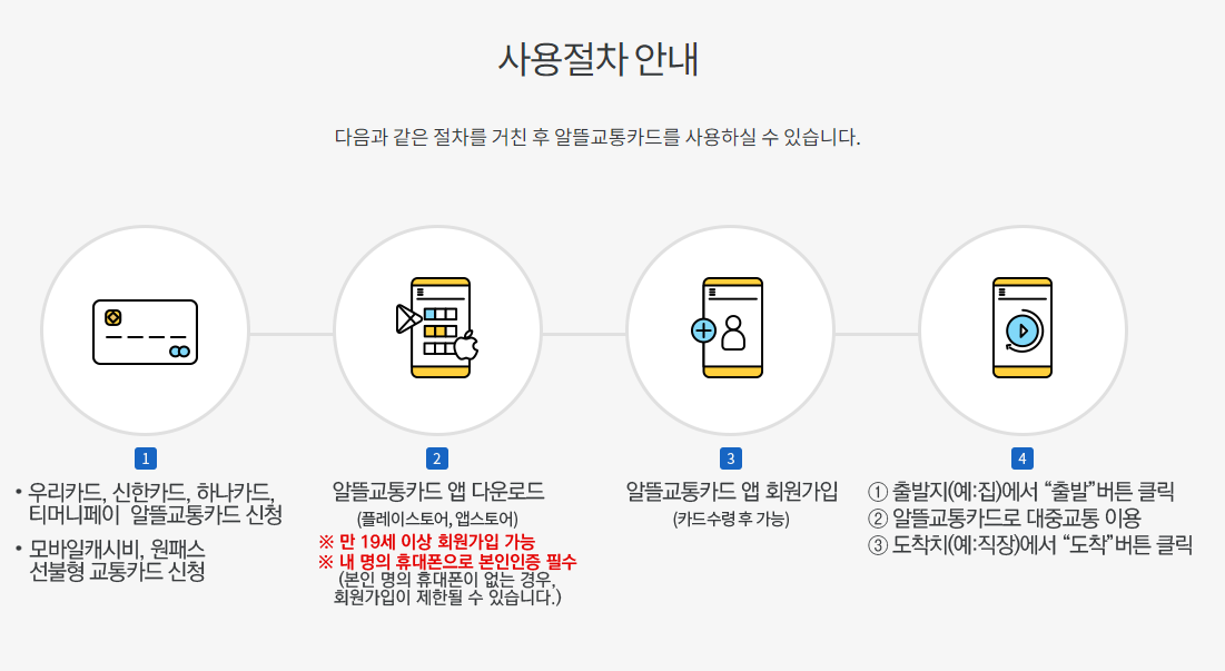 알뜰교통카드 신청 사용절차