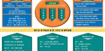 요한계시록 21장 : 새 하늘과 새 땅_7