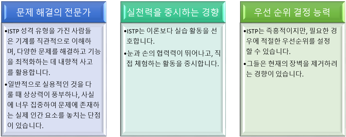 ISTP 팩트 폭행