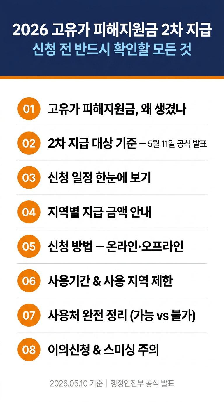 고유가 피해지원금 2차 지급 대상 선정 기준, 발표 날짜 및 시간, 누락시 이의 신청, 지급일정, 사용기간, 사용처 총정리