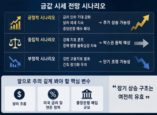 금값 다시 오를까? 2026 금시세 전망과 월가 목표 가격 총정리4