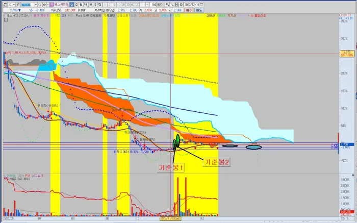 에스씨엠생명과학-공략-시나리오