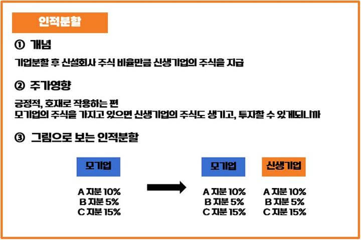 인적분할-개념-주가영향