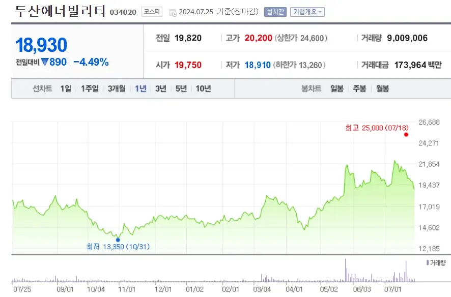 원전관련주 대장주 종목분석 Top5