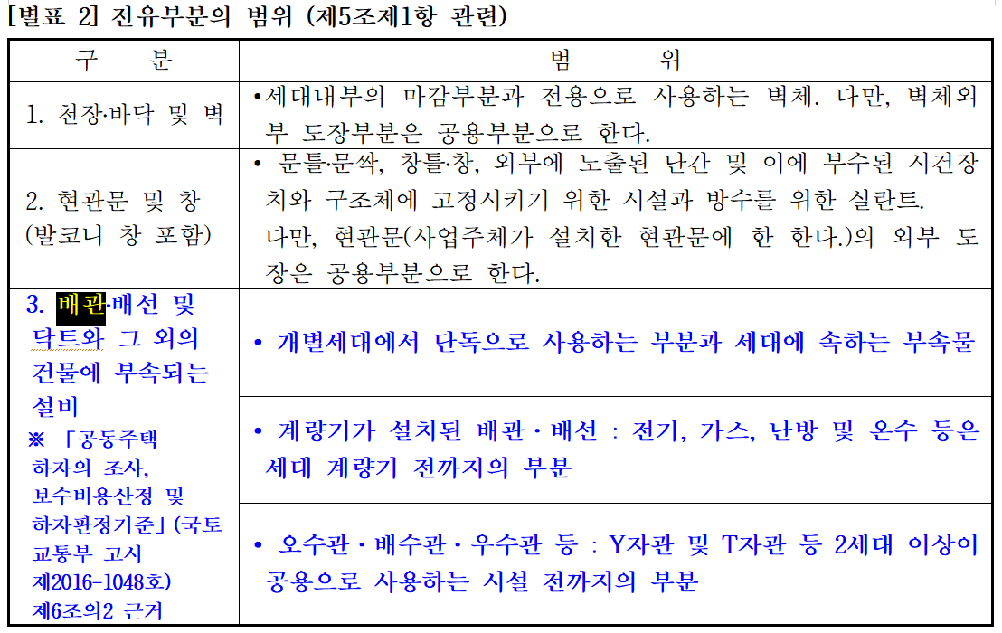 아파트 전유부분
