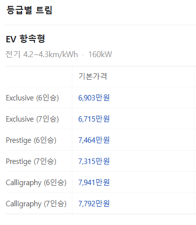 현대 아이오닉9 가격