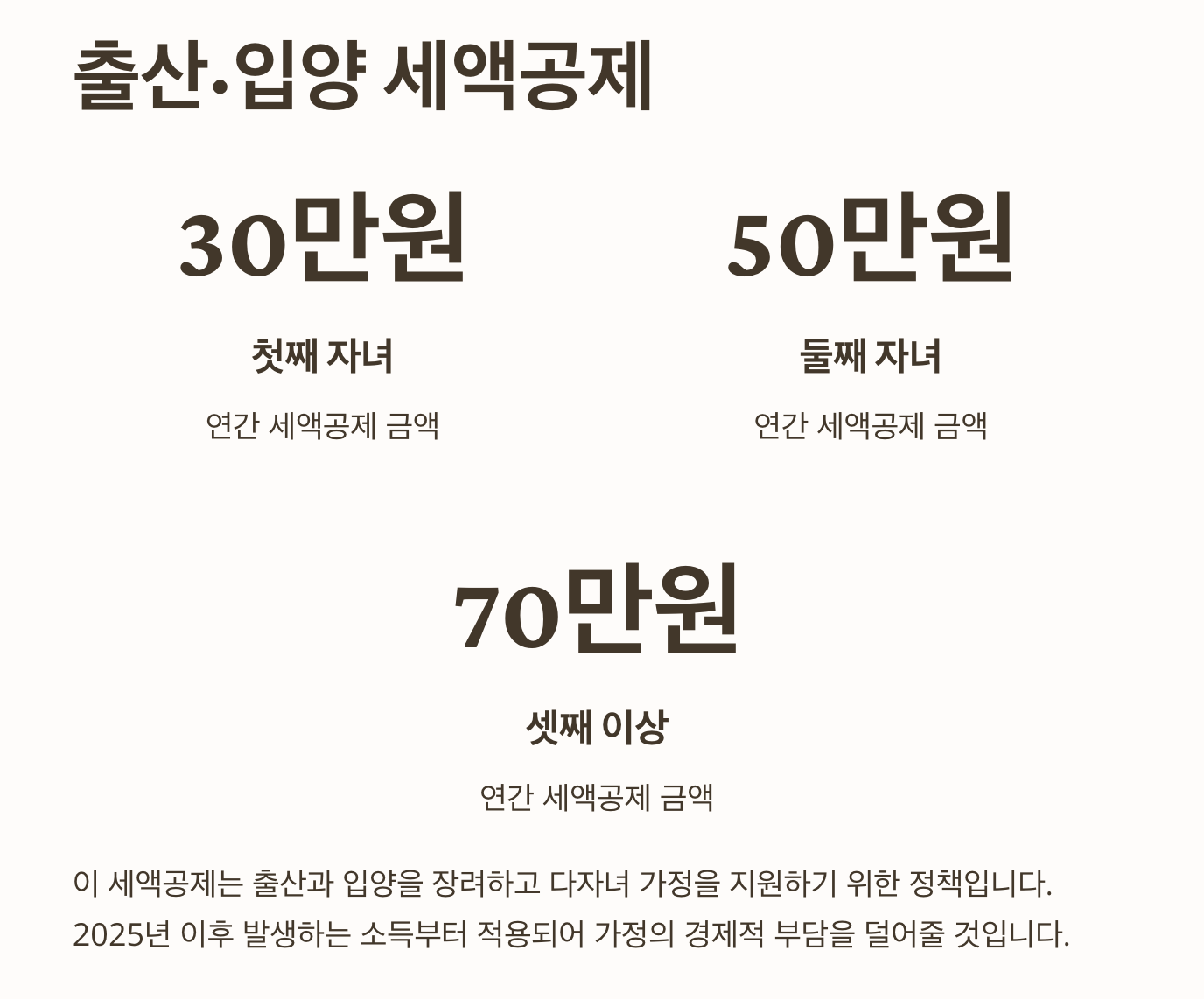 출산 입양 세액공제