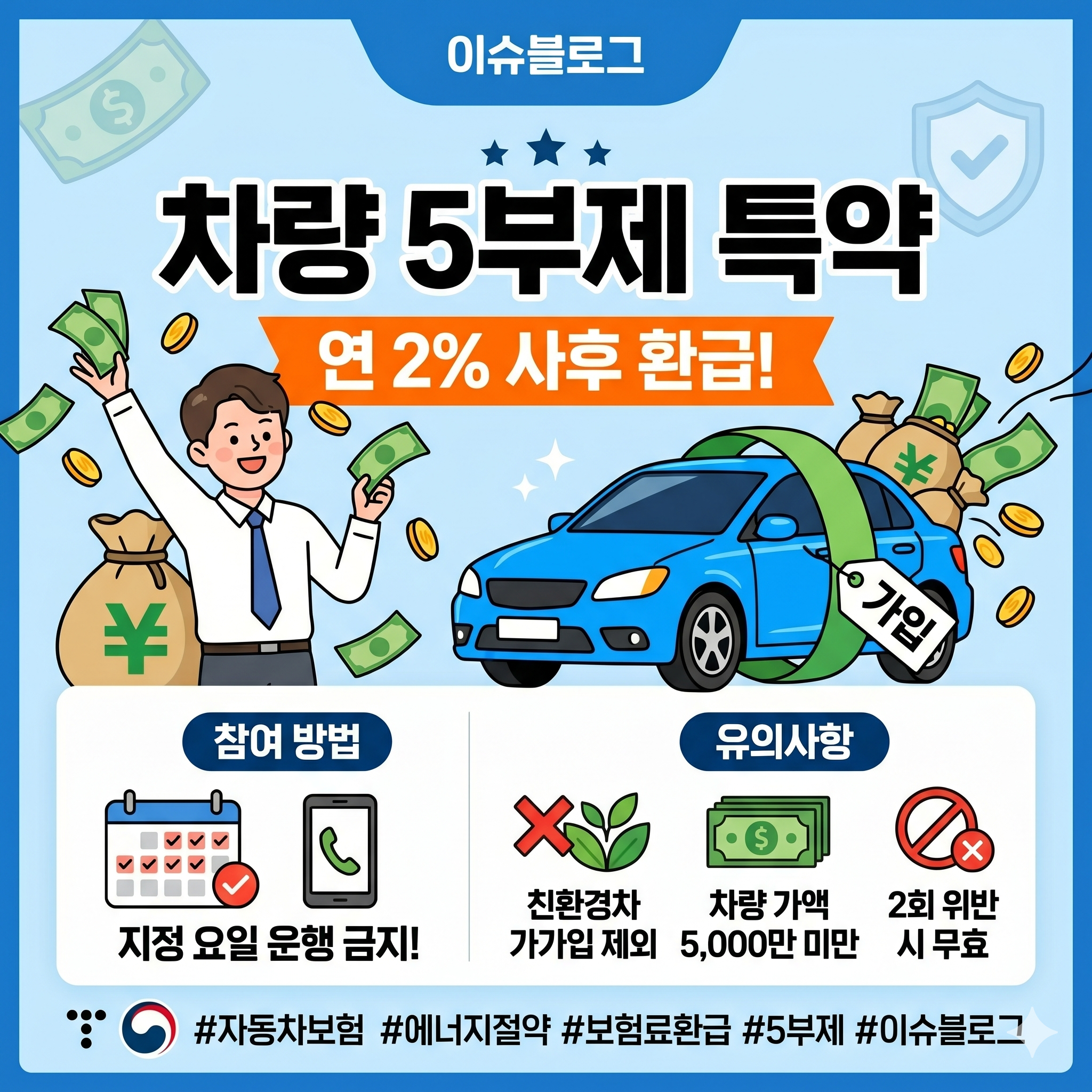 차량 5부제 특약 조건 및 신청 방법: 자동차보험 2% 환급 혜택 총정리