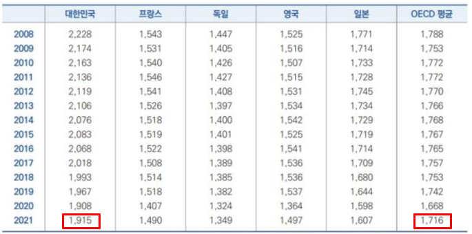 근로시간