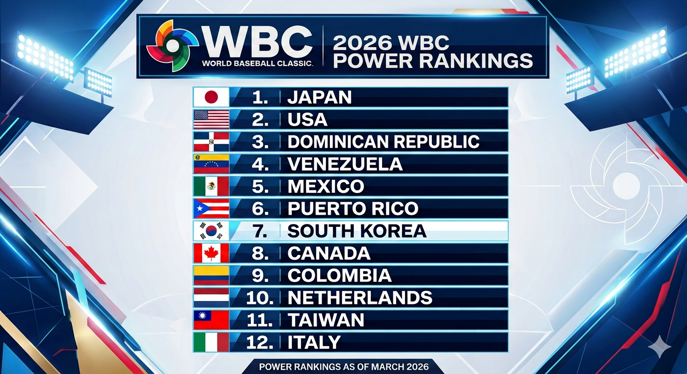 2026 WBC 파워랭킹