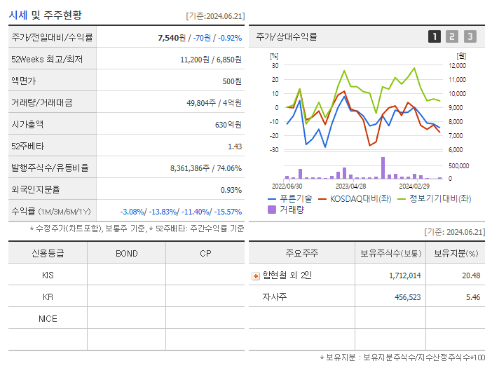 푸른기술_기업개요