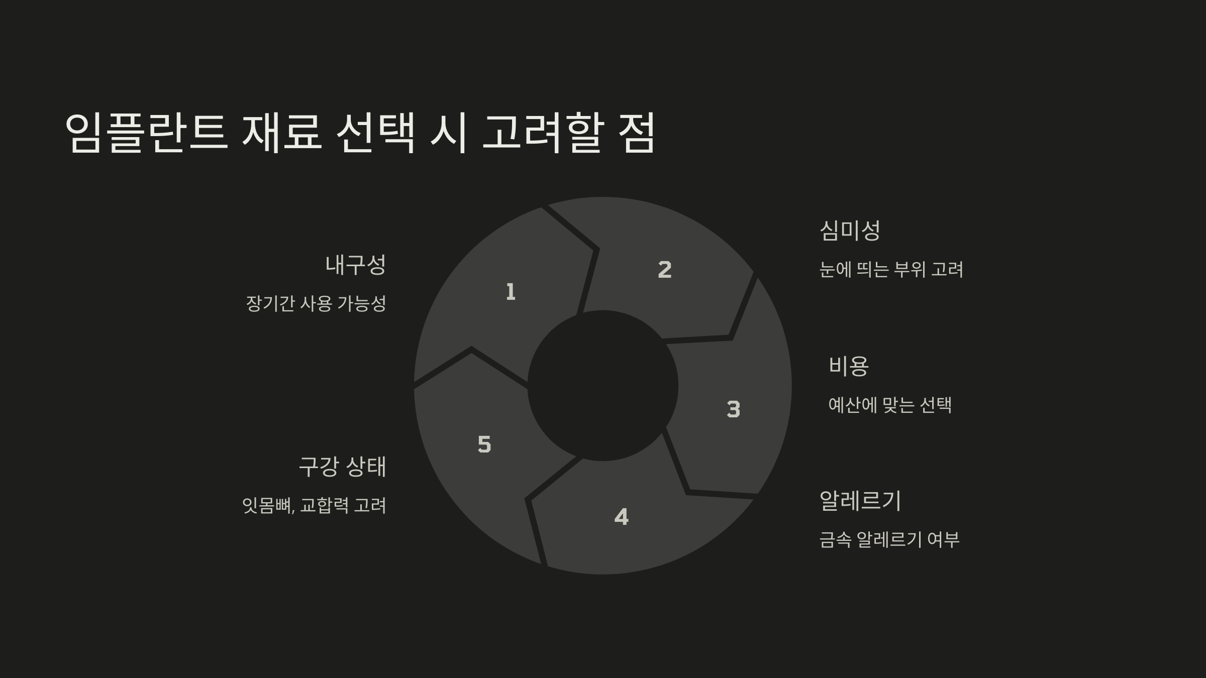 임플란트 재료 선택 시 고려할 점