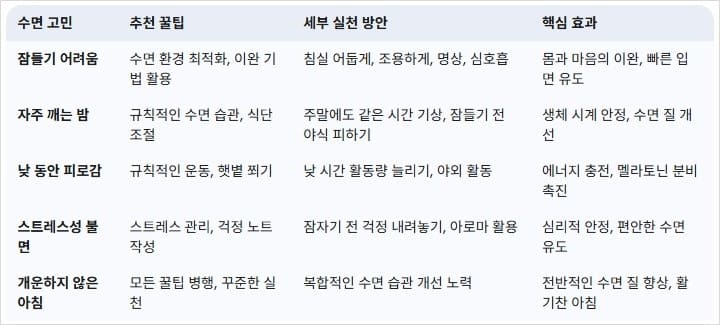 숙면-꿀팁-나에게-맞는-솔루션-찾기