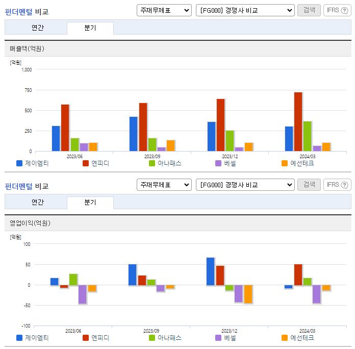 제이엠티_업종분석