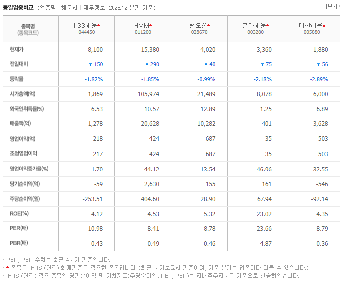 KSS해운_동종업비교자료