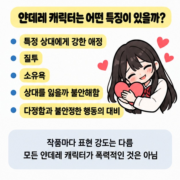 얀데레 캐릭터의 강한 애정, 질투, 소유욕 특징을 설명한 이미지