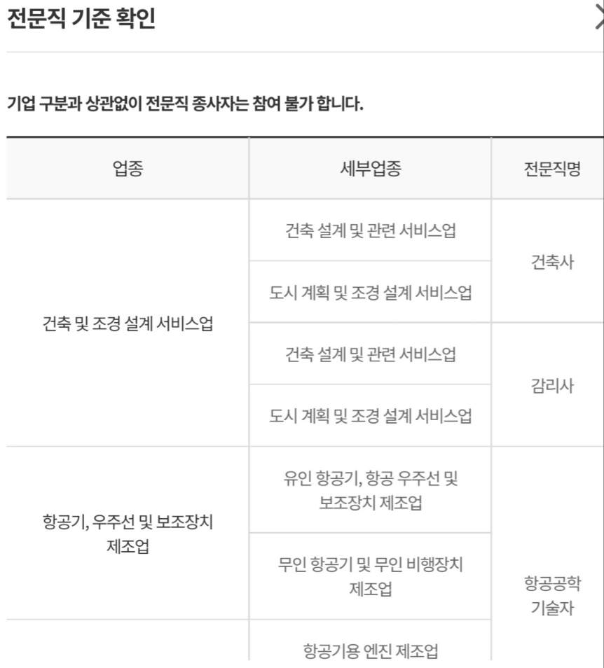 근로자 휴가지원사업 신청자격 신청방법(선착순)