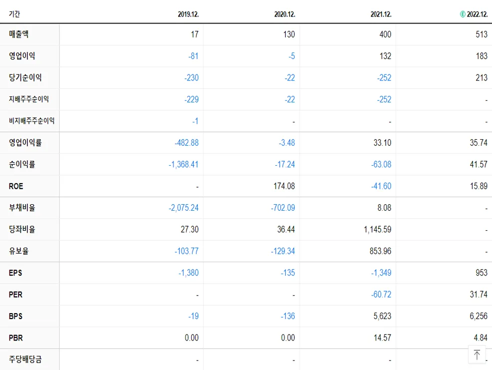 디어유 재무제표