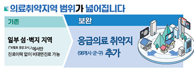 비대면지료 허용지역 확대