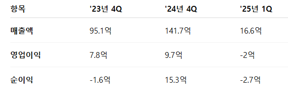 도우인시스 공모주 수요예측 청약일정