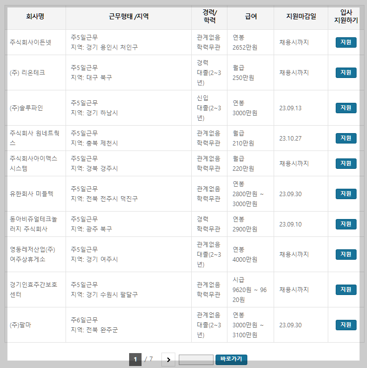 정보처리기능사 지역별 일자리 정보 설명하는 사진