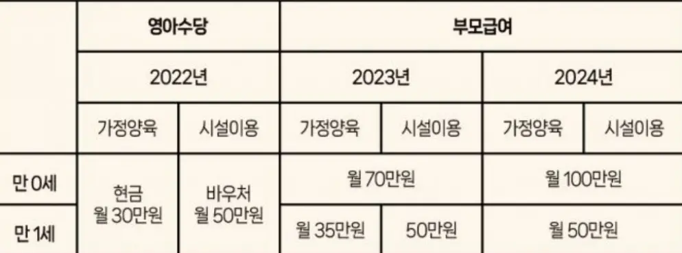 출산지원금