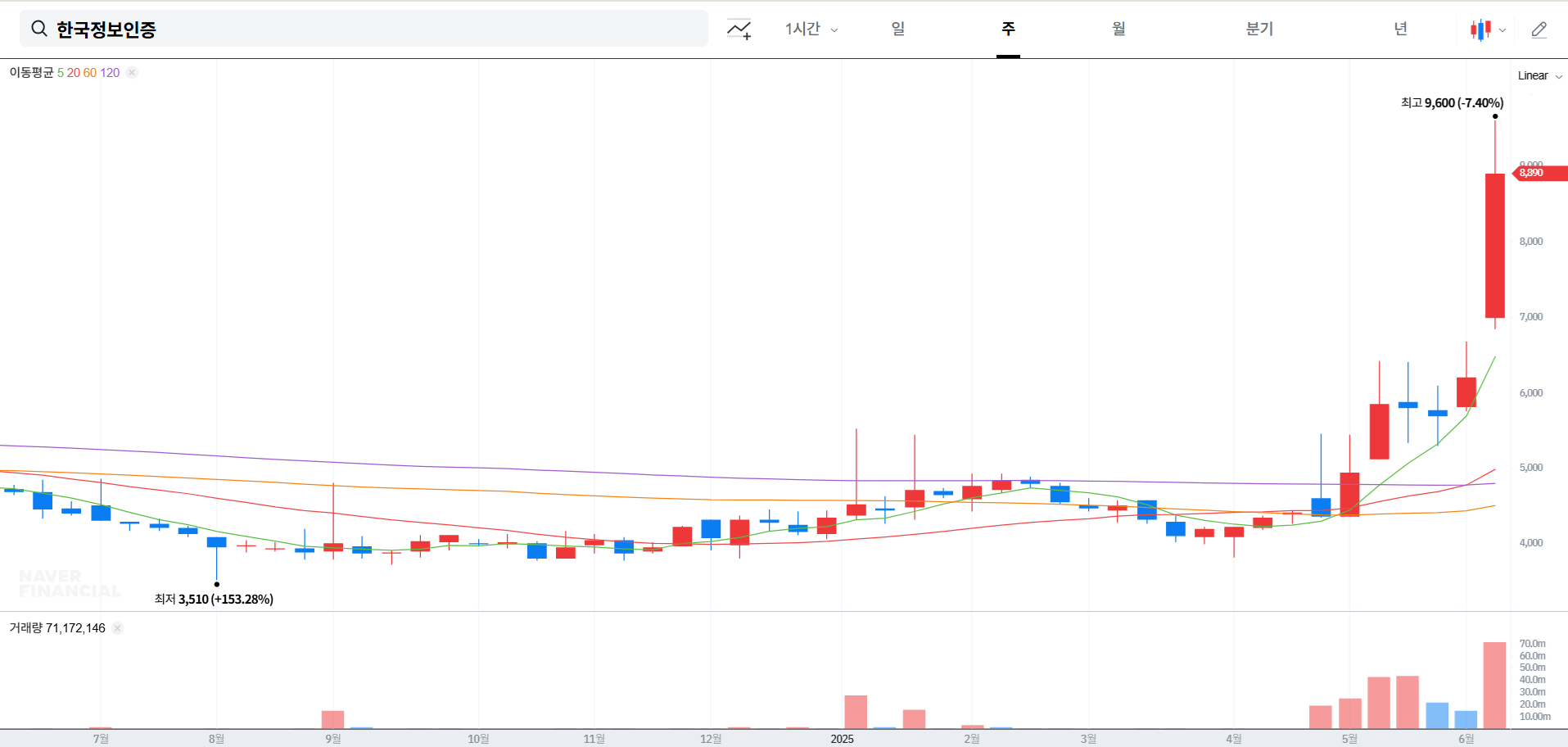 한국정보인증 주가 전망 분석