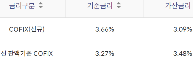 신한은행 자동차대출