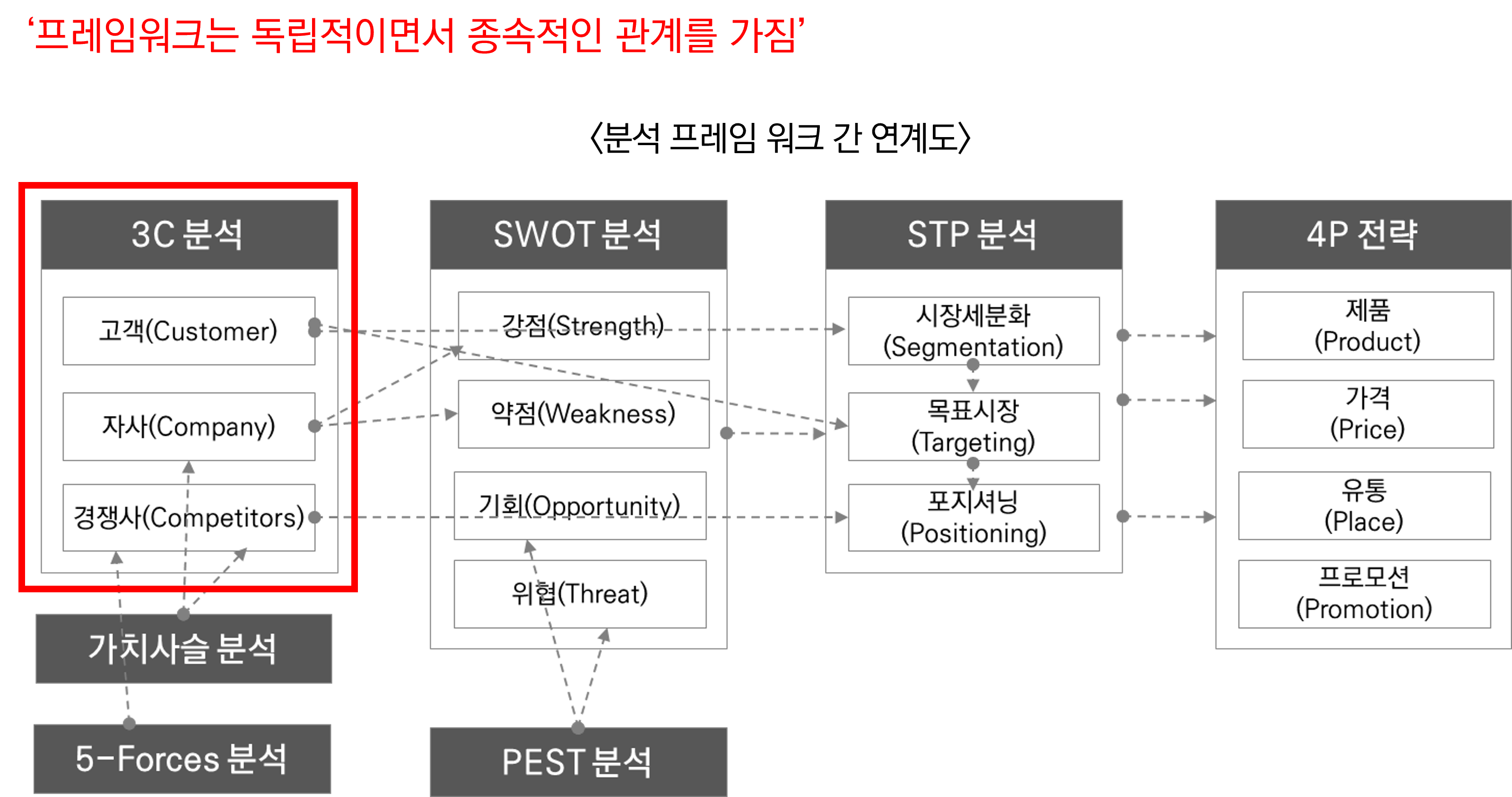 분석프레임워크