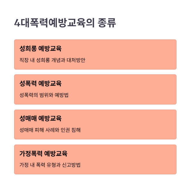 4대폭력예방교육 정의와 종류