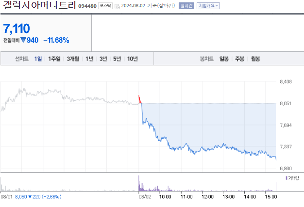 갤럭시아머니트리