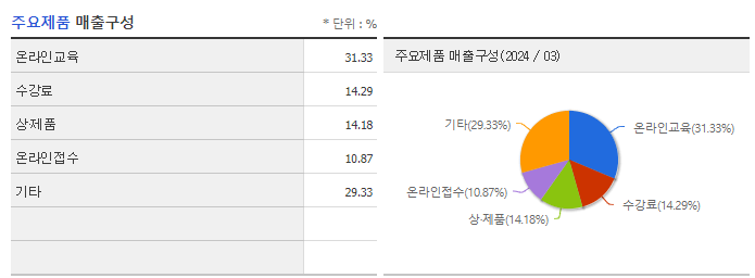 YBM넷_주요제품