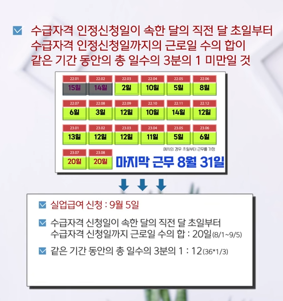 일용직 실업급여 수급자격