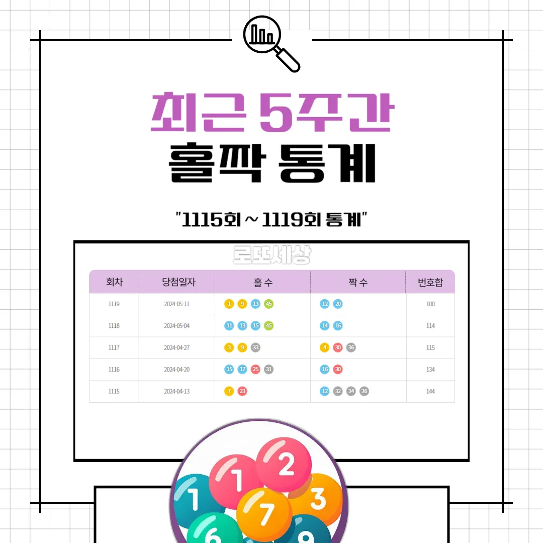 홀짝 통계
