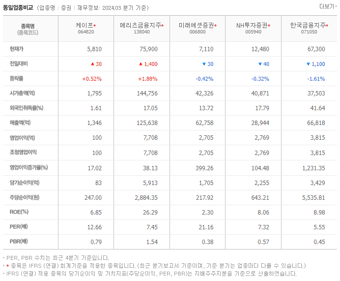 케이프_동종업비교자료