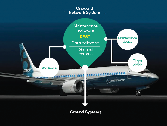 항공기 소프트웨어 업데이트 방식과 비행 안전의 숨은 관계 관련사진