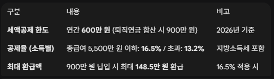 연금저축계좌 세엑공재 혜택 구분과 내용