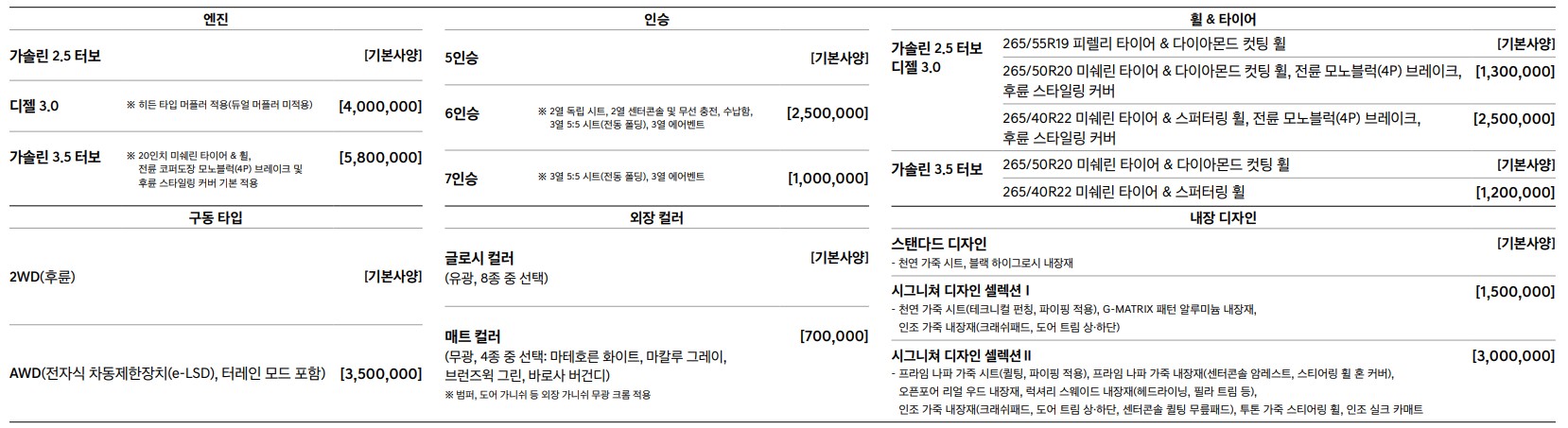 필수선택사양