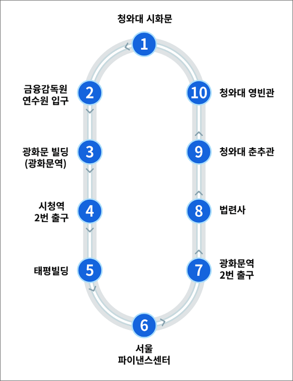 청와대셔틀버스운행구간