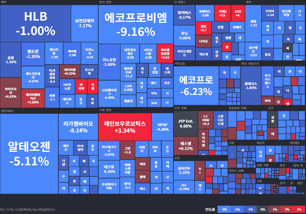 코스닥등락률