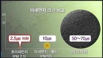 초미세먼지 농도 창문 환기 시간대 가습기 관리법_9