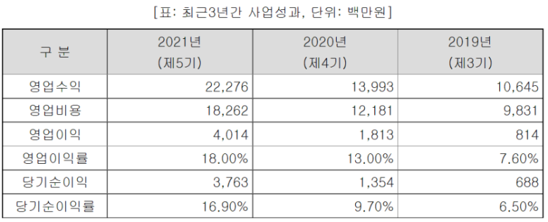 포바이포