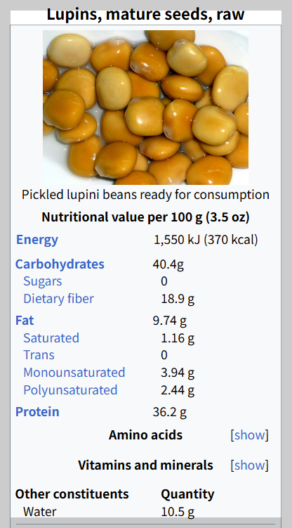 떠오르는 루피니빈의 효능에 대해 알아보자(단백질 폭탄 콩, 슈퍼푸드, 당뇨에 도움, 루피니빈 콩, 루핀빈, 루피니빈과 병아리콩, 렌틸콩 비교, 루피니빈 먹는 법, 루피니빈 삶기, 루피니빈 밥, 부작용)