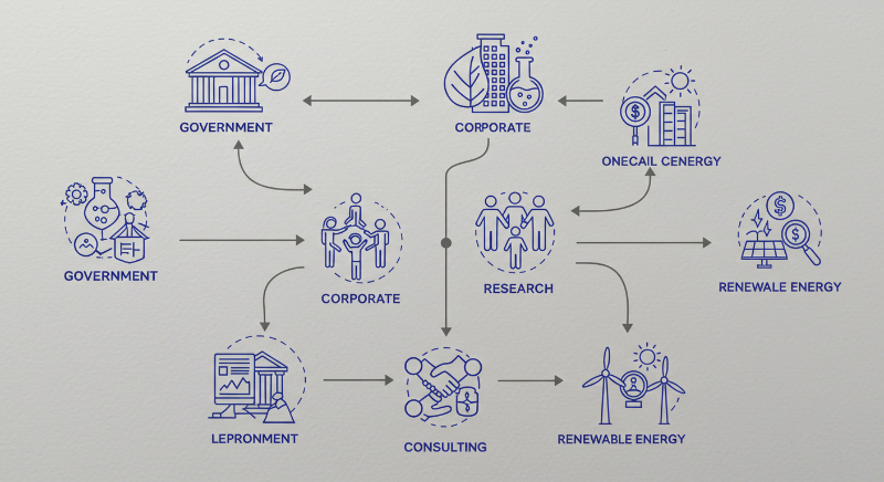 기후변화 전문가&amp;#44; 어떤 분야로 나아갈 수 있을까2