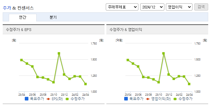 웅진_컨센서스