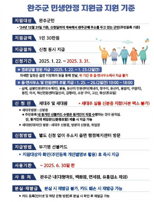 완주군-민생안정지원금-안내