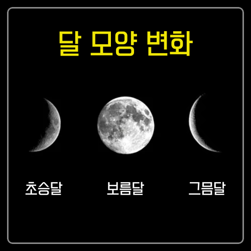 초승달과 그믐달 구별