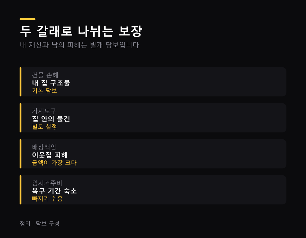두 갈래로 나뉘는 보장